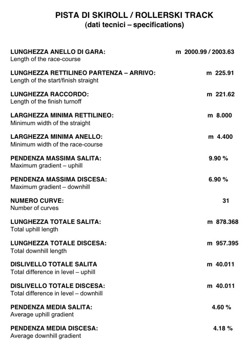 I dati tecnici della pista